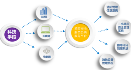 智慧城市安全管理解决方案 中电数通，让安全无处不在的物联网技术实践