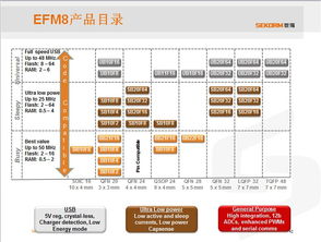 连接器行业在物联网技术研发驱动下的新发展动态