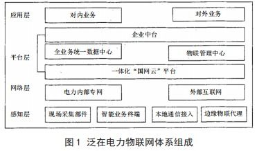 物联网发展的基石 驱动未来的三项关键技术支撑