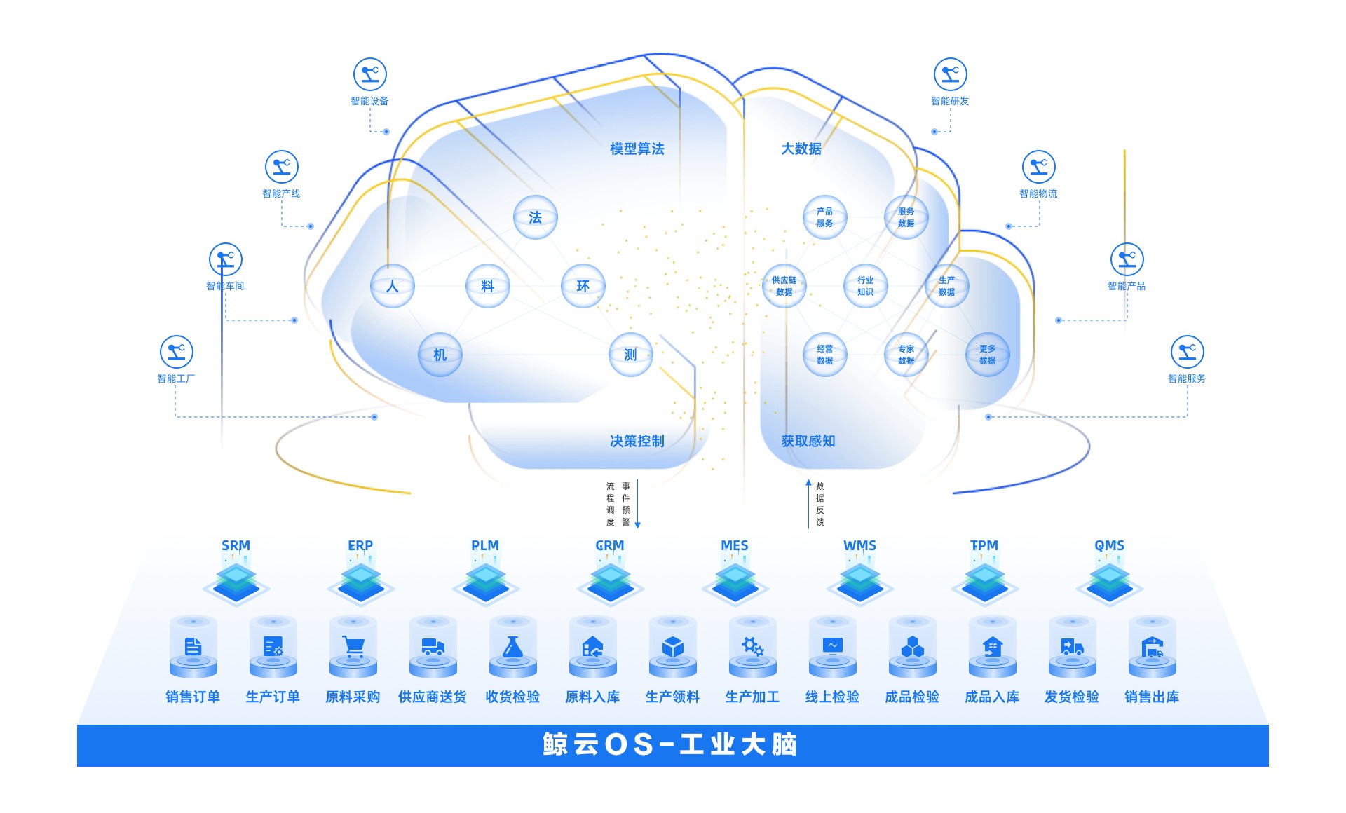 场景化AI赋能工业未来，「鲸云智能」完成数千万元Pre-A轮融资