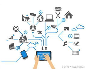 浅析物联网四大发展趋势与技术研究开发