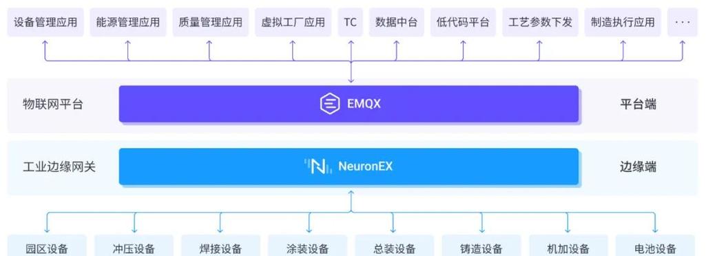 重庆“黑灯工厂”背后的工业物联网全貌 技术、生态与未来演变