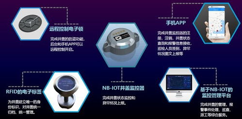 成都智慧井盖系统开发 物联网技术在智慧井盖解决方案中的应用与研究