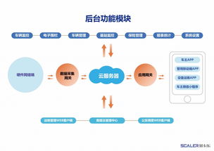 有源RFID与NB-IoT技术在电动自行车防控管理中的融合解决方案