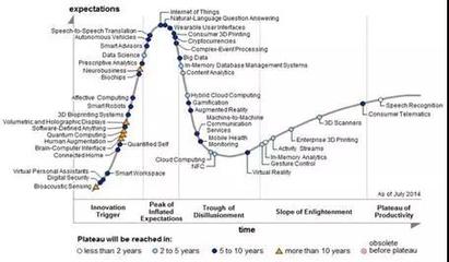 阿里巴巴的野心-IOT(物联网)3.0