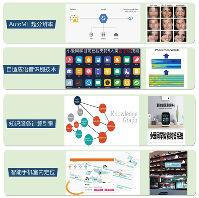 人工智能与物联网技术驱动下的智能家居应用与研究