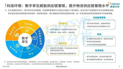 物联网技术驱动下的智慧物流产业创新 2021年易观专题分析