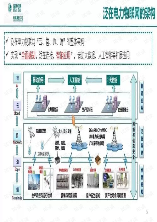 泛在电力物联网感知关键技术研究
